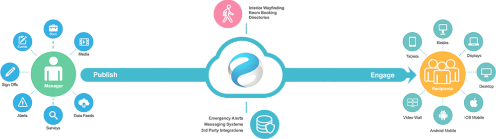 Interactive Software 22Miles - Digital Signage Malaysia