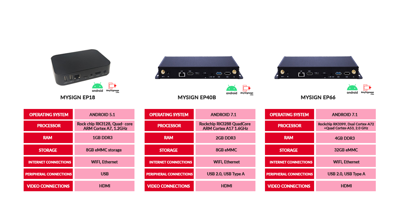 MySign x98 Pro & 1600- Digital Signage Malaysia